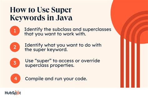 Super Keyword in Java.